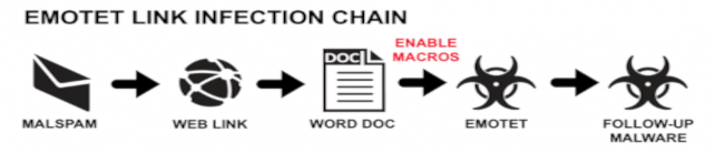 malware chain