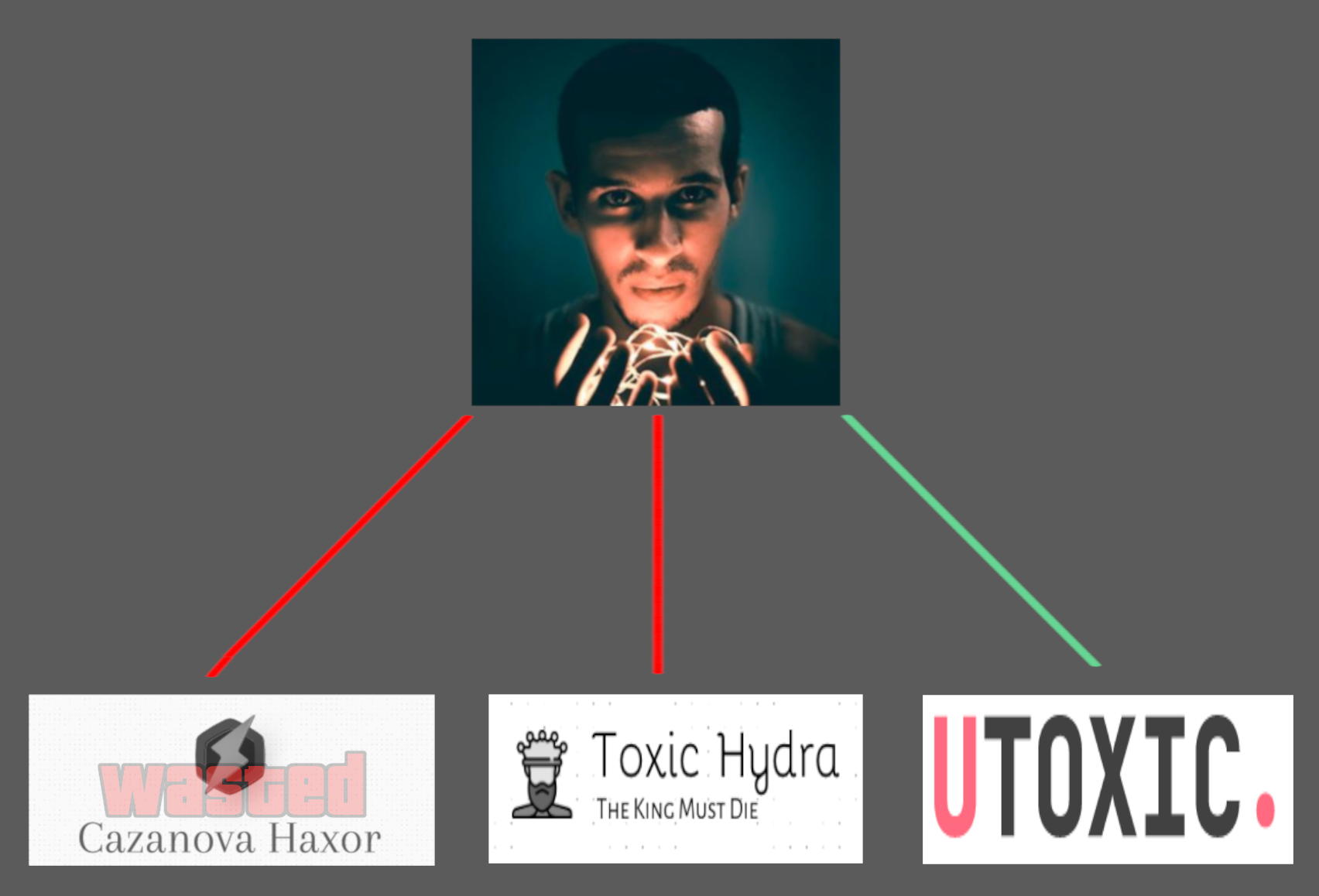 Bad Opsec: xcazanova -> thetoxichydra -> utoxic